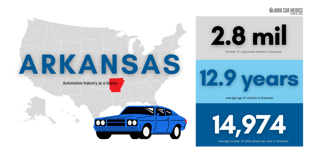 Arkansas Auto Facts