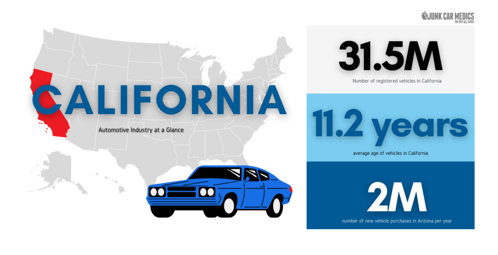 California Auto Facts