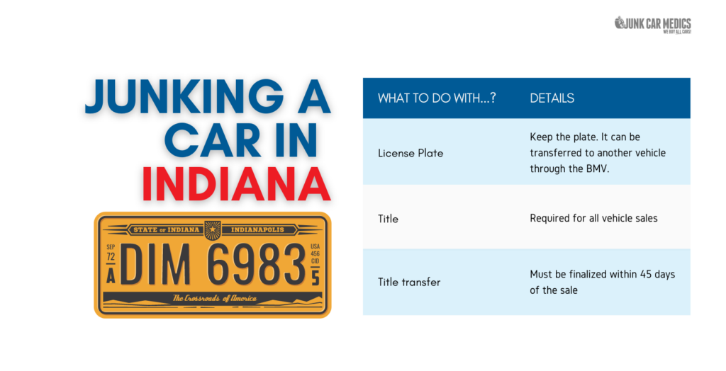 Junk a Car in Indiana