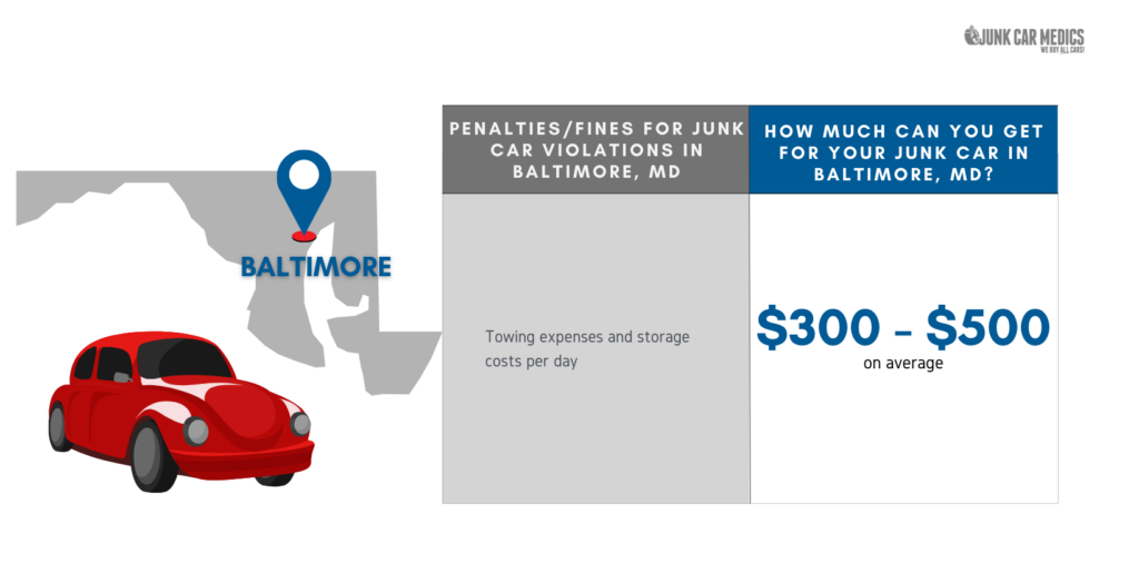 Junk Car Prices in Baltimore, MD