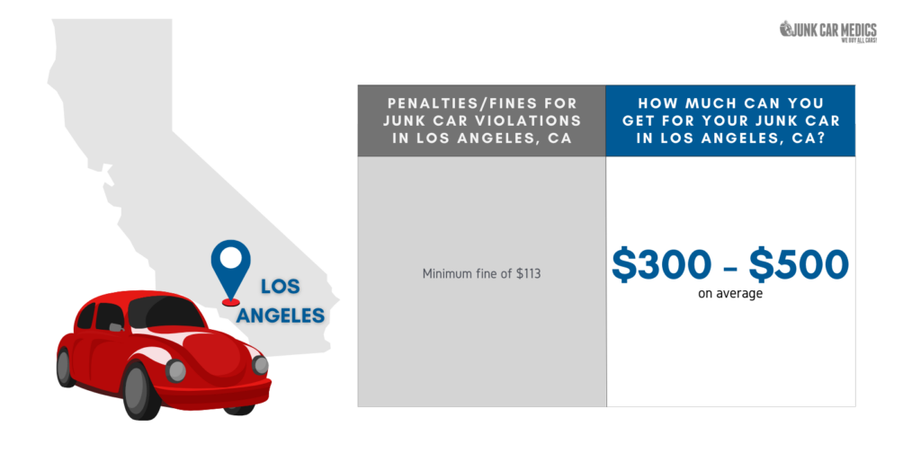 Junk Car Prices in Los Angeles, CA