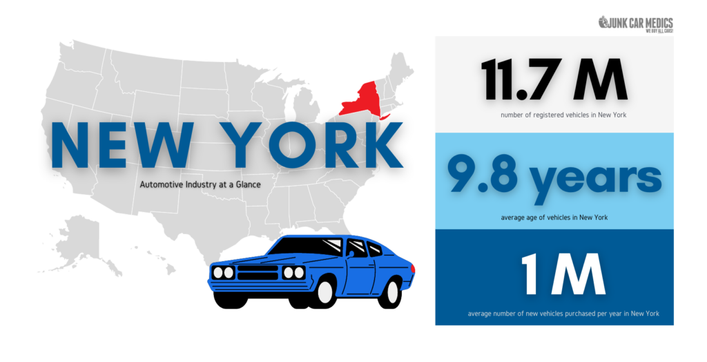 New York Auto Facts