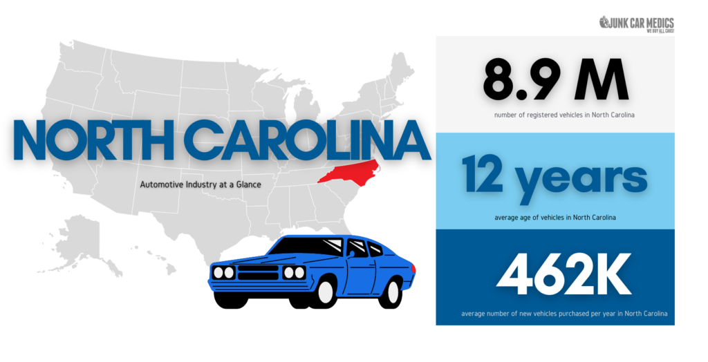 North Carolina Auto Facts